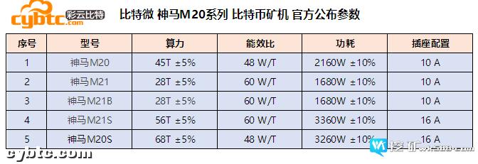 Whatsminer M21S