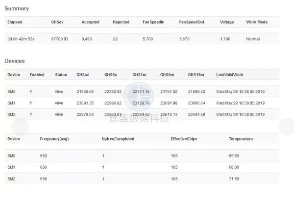 Whatsminer M20S