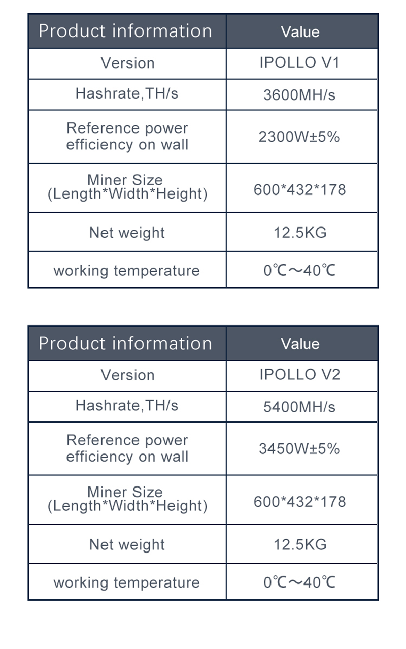 Ipollo V1